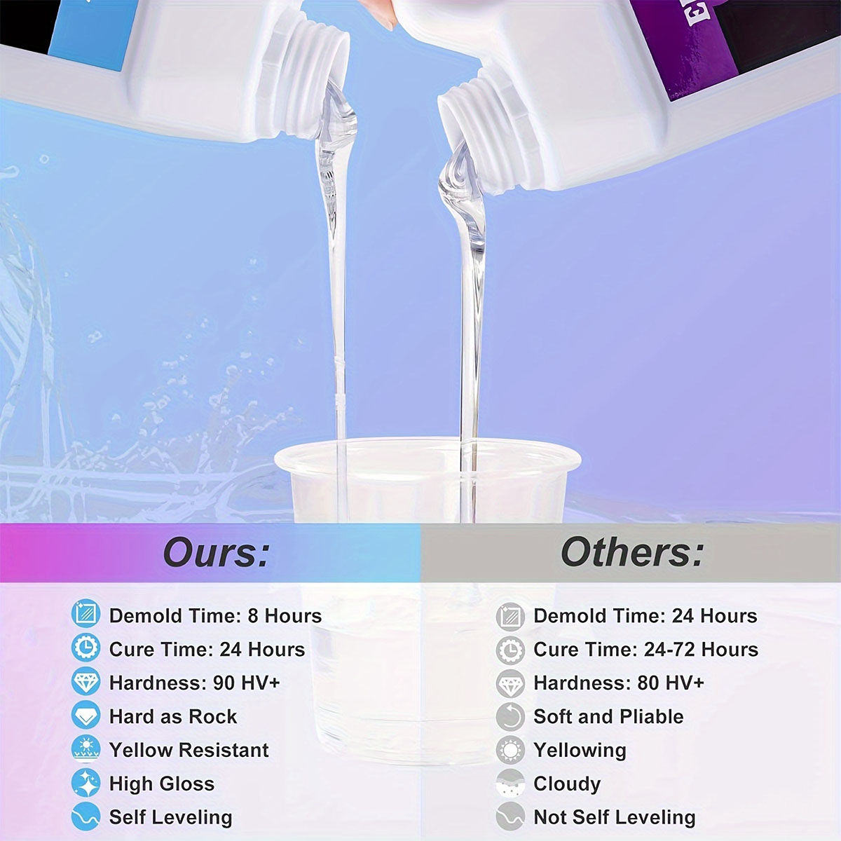 125 ml/250 ml Crystal Clear หล - Resin Jewelry Kit บทวิจารณ์และราคา