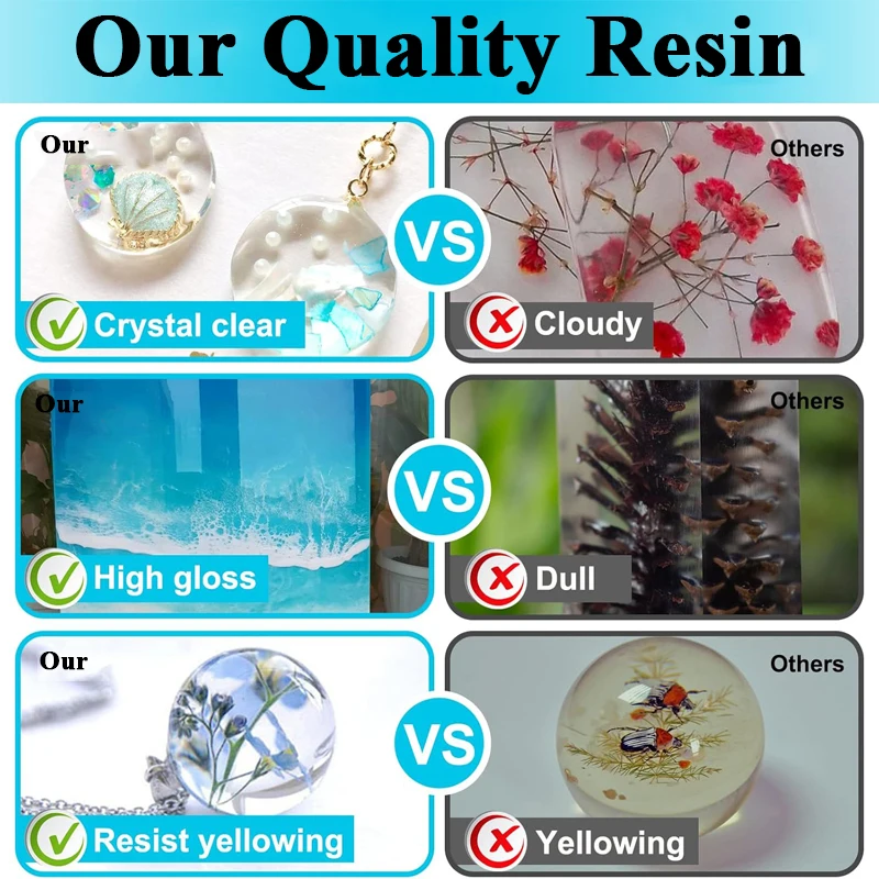 ชุดเรซิ่นอีพ็อกซี่ 500 มล./100 - Resin Jewelry Kit บทวิจารณ์และราคา