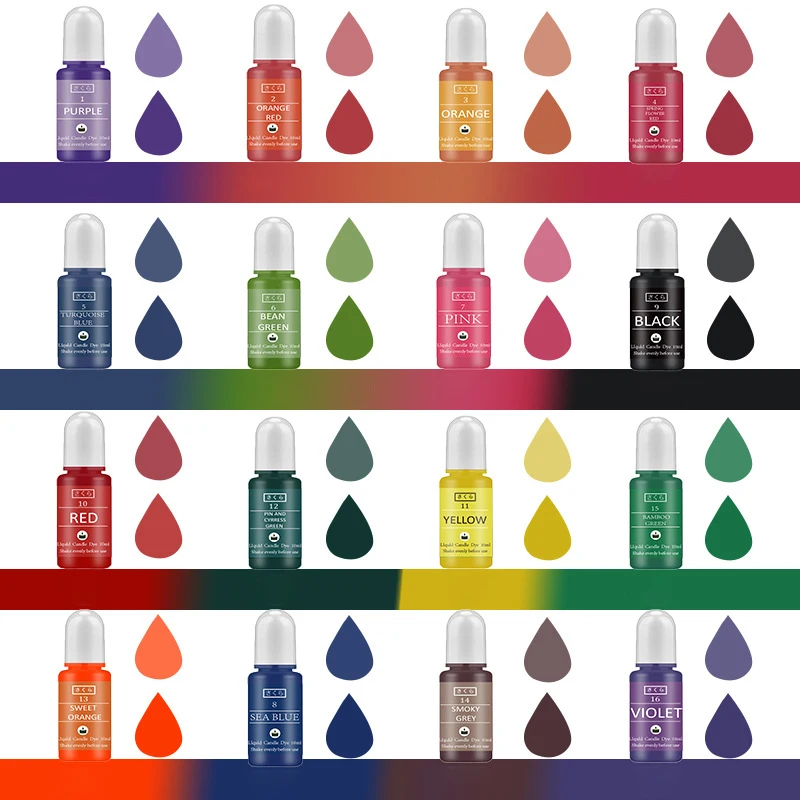 ชุดสีผสมเรซิ่นอีพ็อกซี่ DIY สำ - Epoxy Uv Resin Kit บทวิจารณ์และราคา
