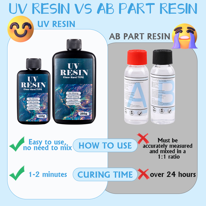 100g/250g Clear UV เรซิ่น Hard - Resin Jewelry Kit บทวิจารณ์และราคา